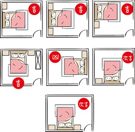 床放的位置|失眠怎麼辦？床位擺放風水超重要！6大「床位禁忌、。